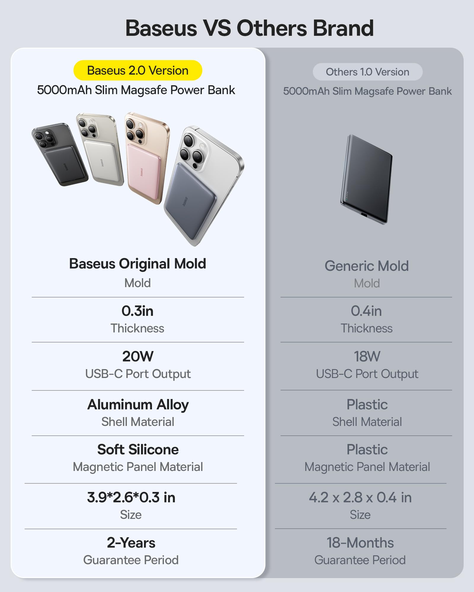 baseus-picogo-5000mah-magsafe-power-bank-0-3-ultra-slim-card-size-magnetic-wirel image 4