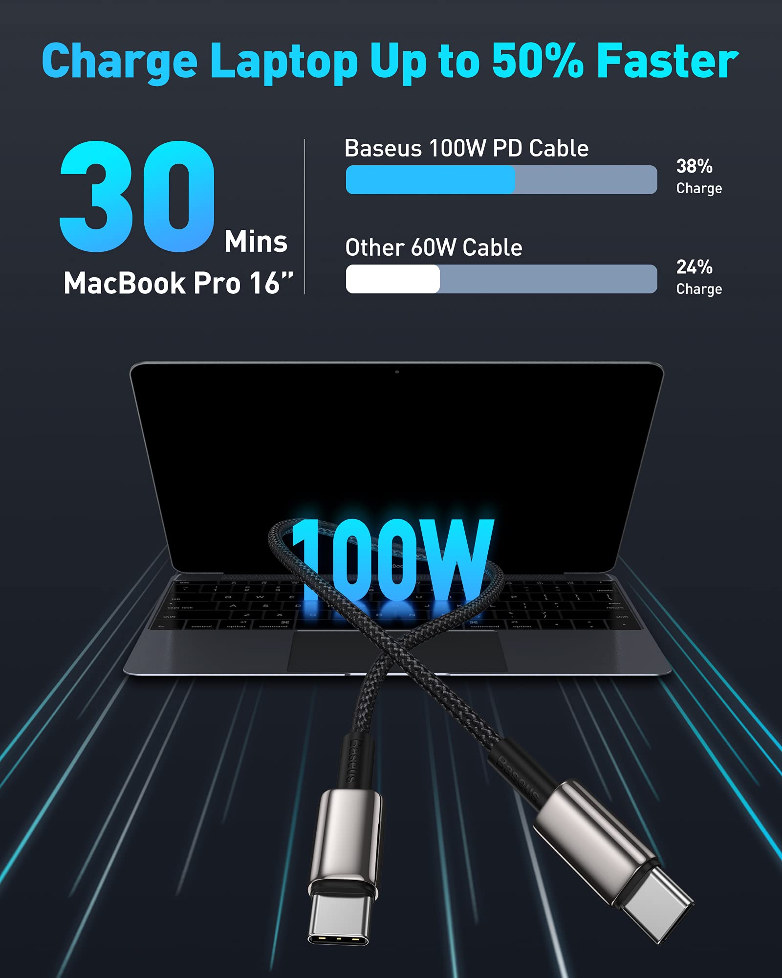 baseus-100w-usb-c-to-usb-c-cable-5a-20v-pd-fast-charging-zinc-alloy-nylon-braide image 3