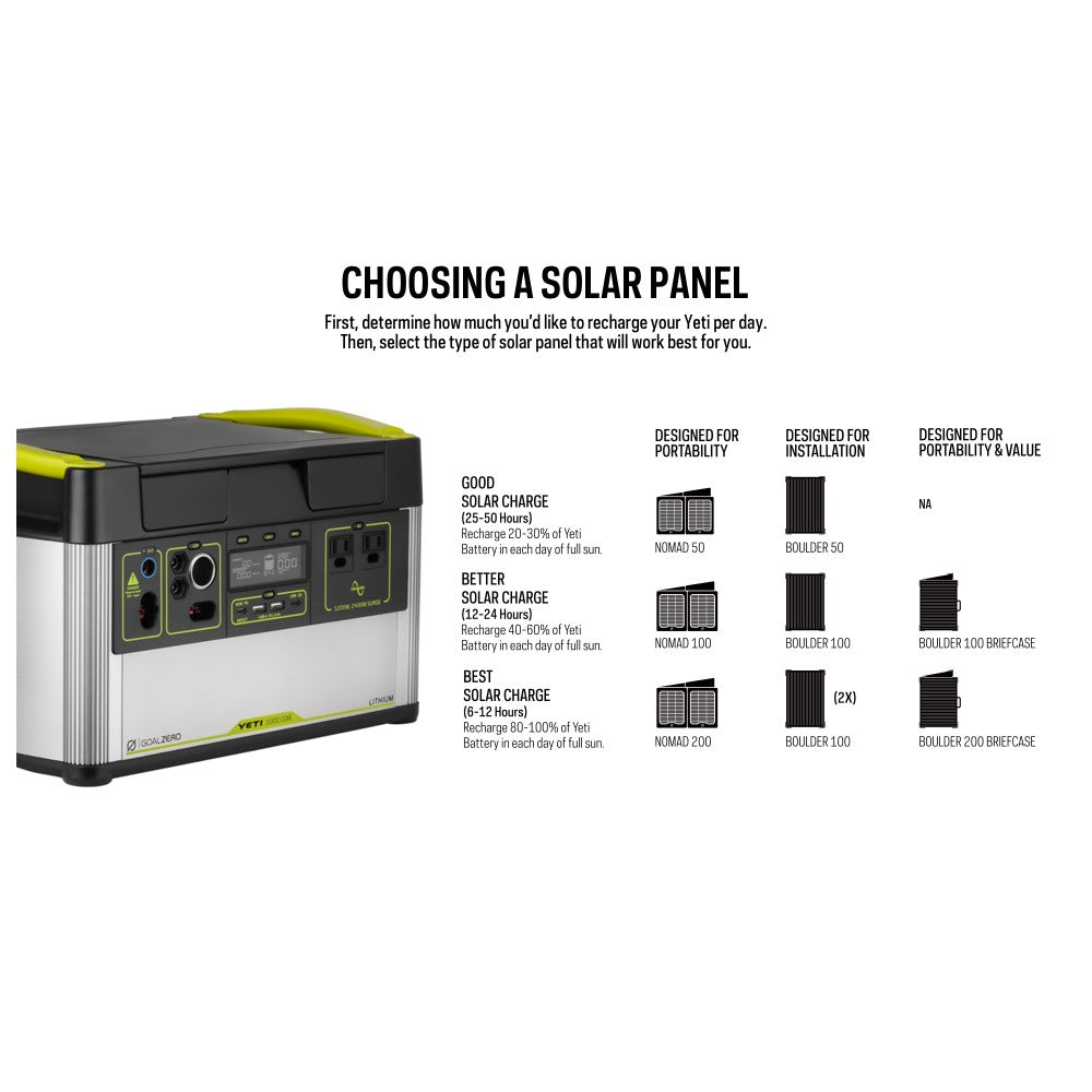 goal-zero-yeti-1000-core-portable-power-station image 7