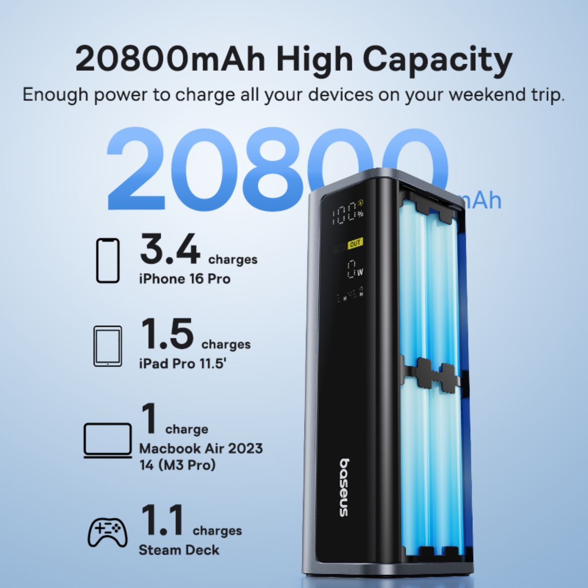 baseus-energeek-gp12-145w-20800mah-power-bank-with-smart-display image 4