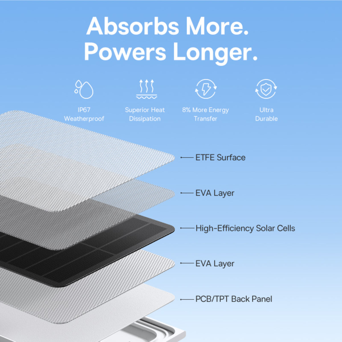 baseus-security-a1-solar-panel-for-compatible-security-cameras-reliable-solar-po image 5